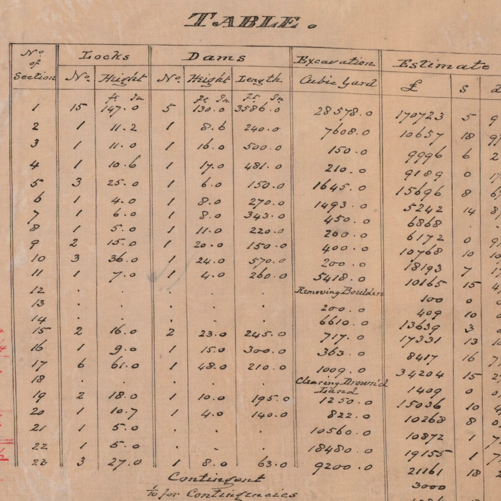 Detail of the 1829 Rideau Canal plan showing Colonel By’s engineering table of locks, dams, excavation quantities and estimated costs